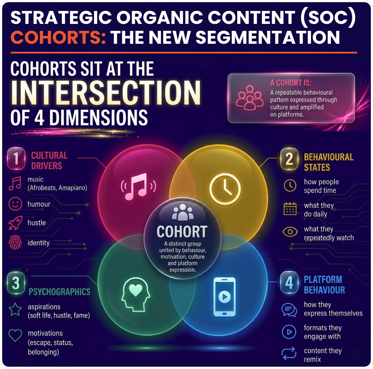 Attention Trading - Cohorts