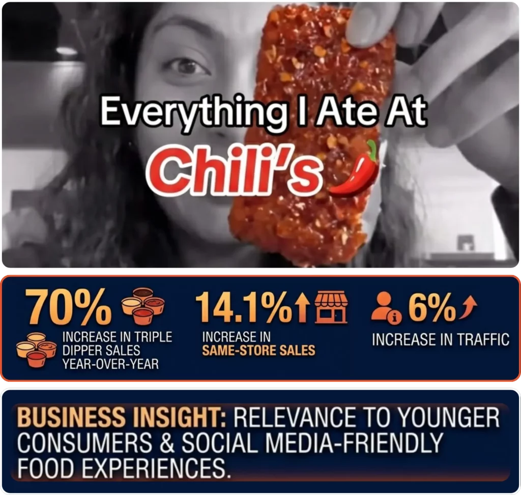 Attention Trading - Chillis